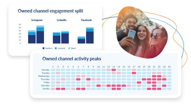 Social media analytics dashboard showing engagement metrics, activity heatmap, and channel performance across platforms